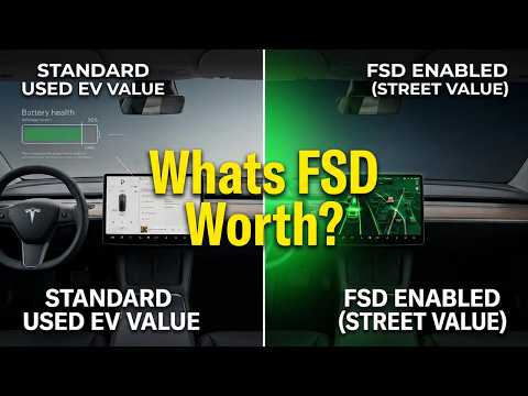 Cover image for Tesla FSD Street Value on Used Models 2026